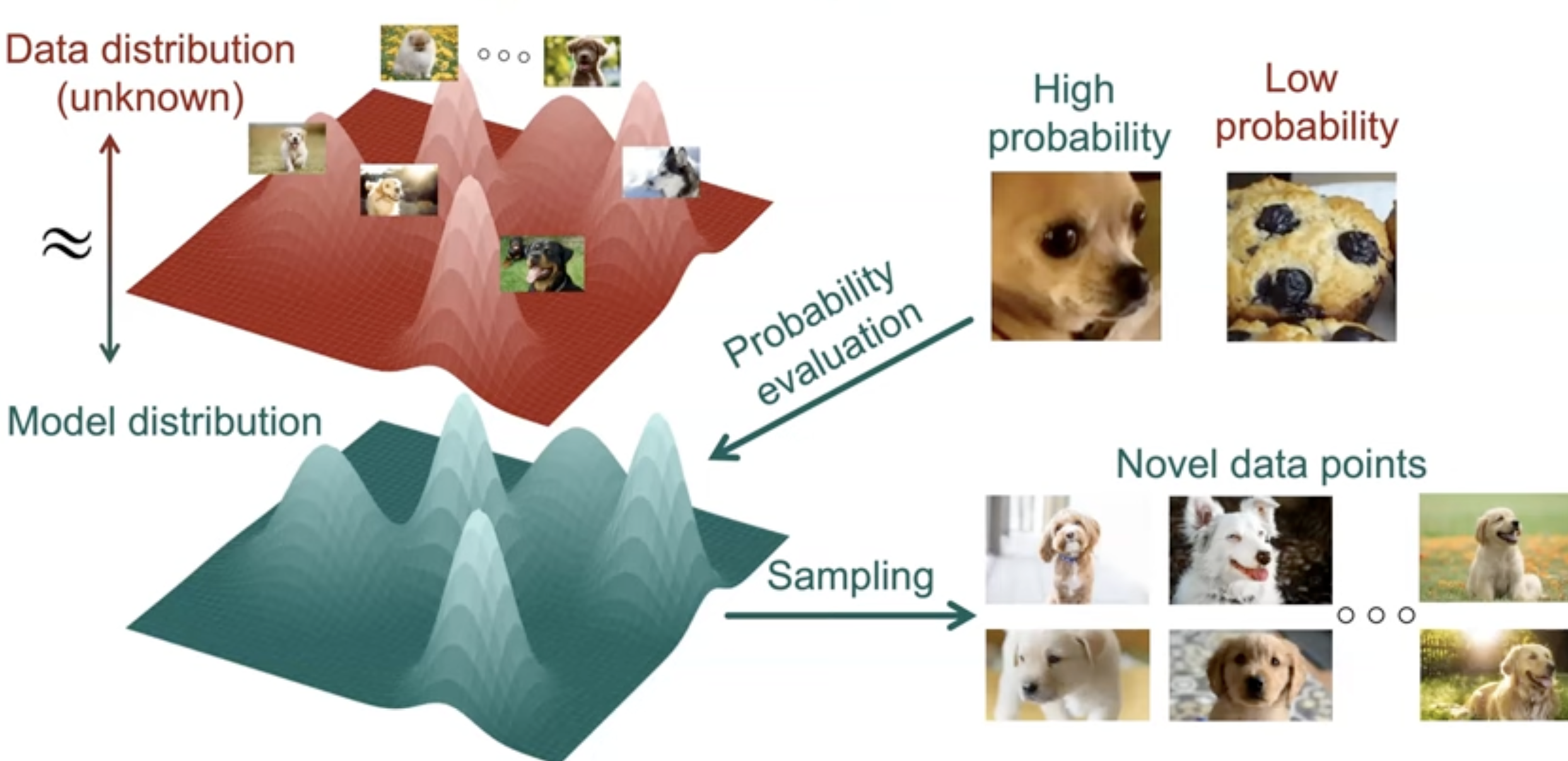 deep-generative-modeling.png