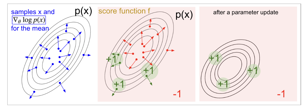 gaussian-policy-updates.png