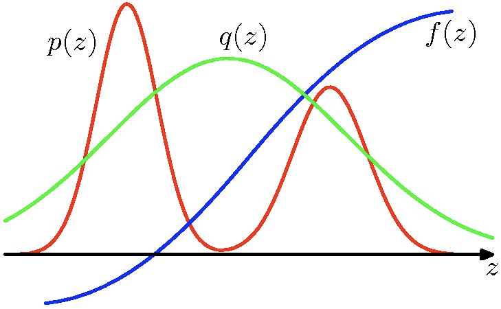 importance-sampling.png