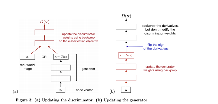training-gans.png