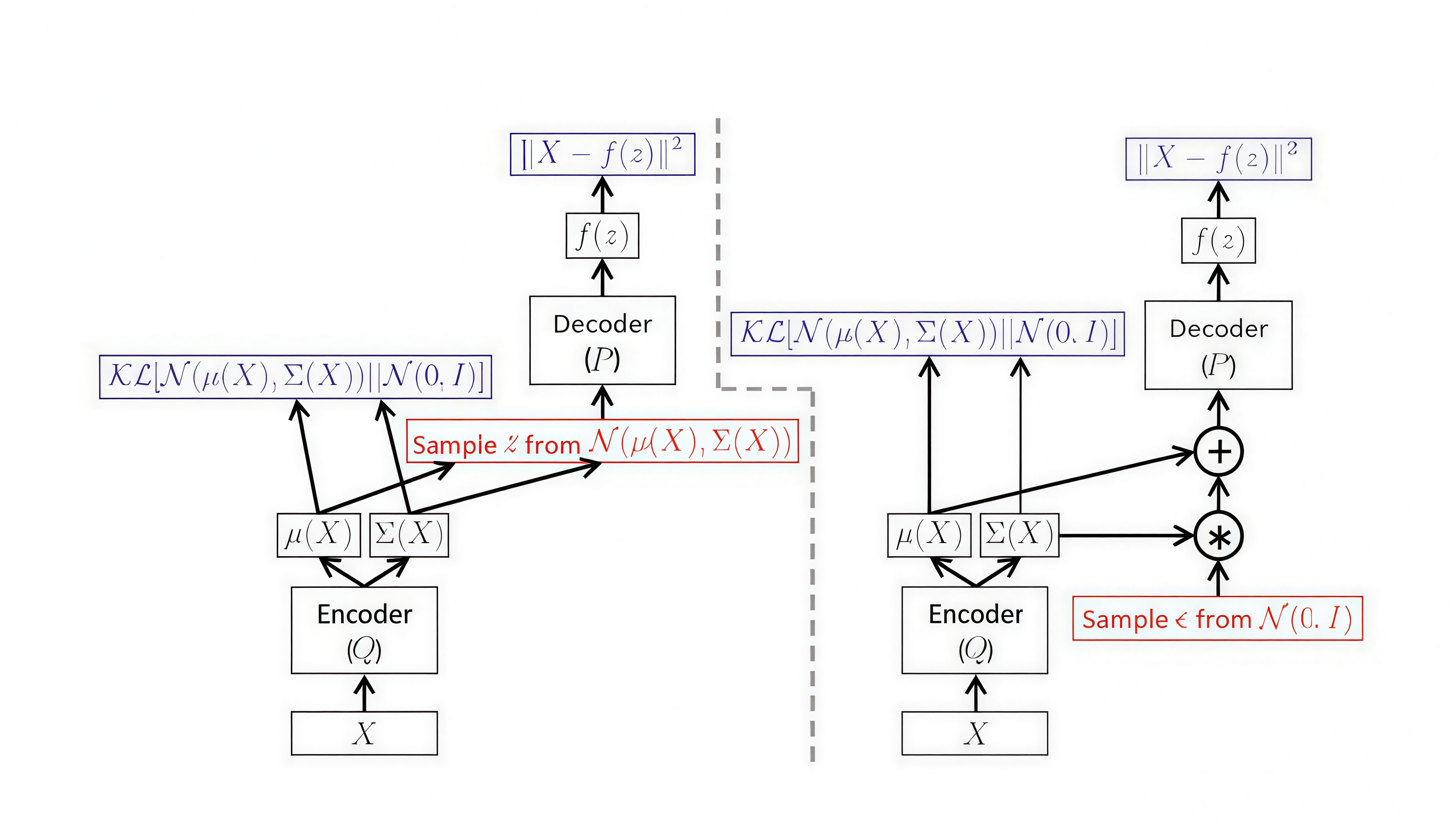 vae-training.jpg